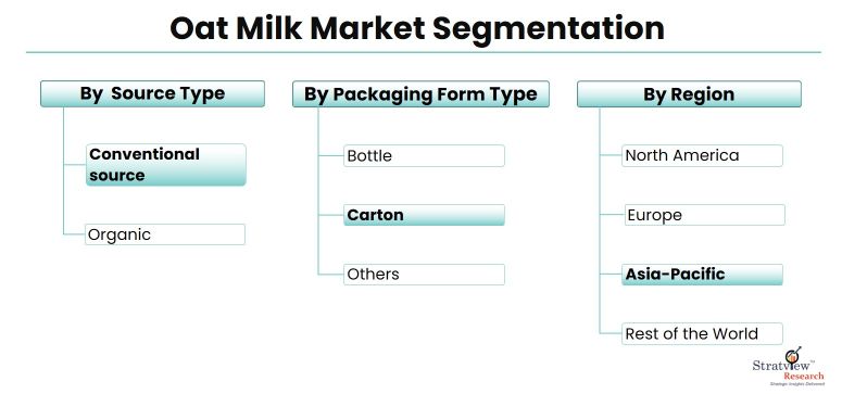Oat-Milk-Market-Segmentation
